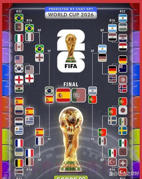 2026年世界杯预测终极在线攻略