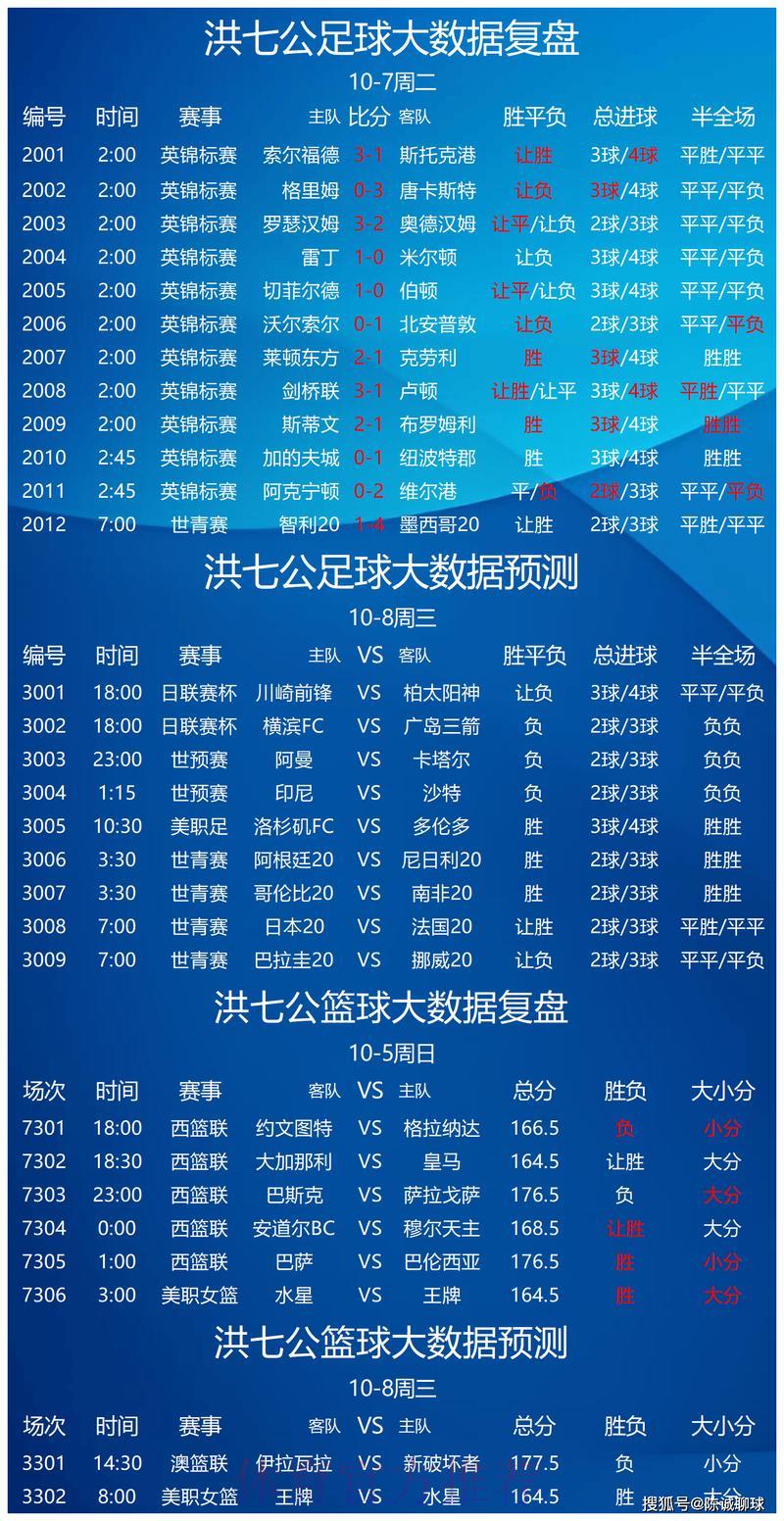 世界杯赛事预测安卓版 世界杯赛事预测安卓版