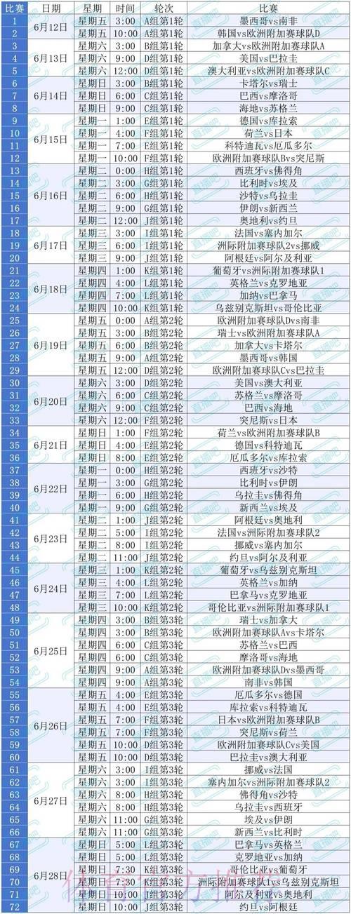 2026世界杯全程直播高清观赛完整指南