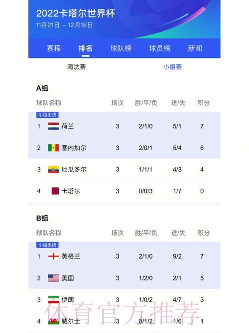 世界杯比分官方最新网站推荐平台深度解析 世界杯比分官方最新网站推荐平台深度解析