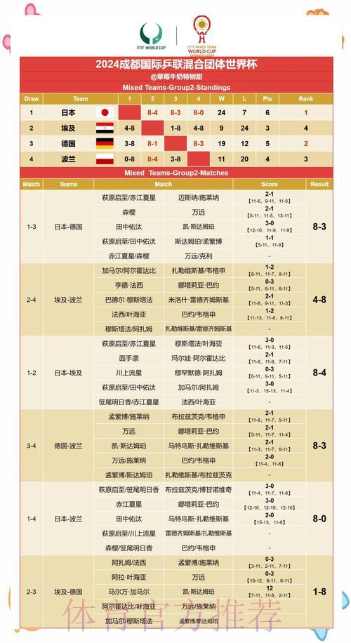 世界杯赛果速查：关键数据与历史战绩对比指南
