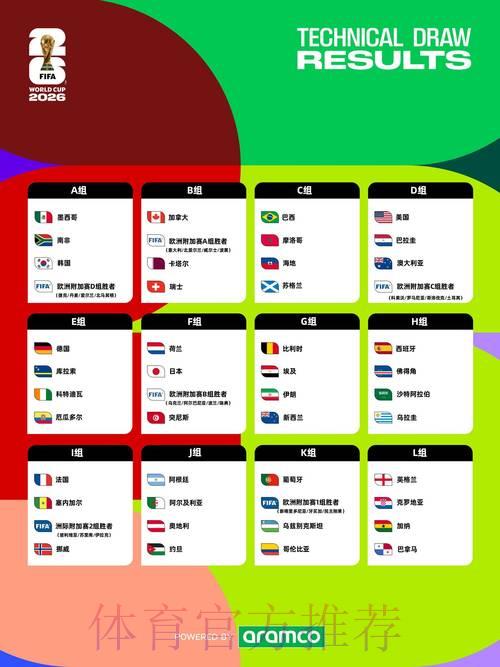 2026年国际足联世界杯官方网站信息导览 2026年国际足联世界杯官方网站信息导览
