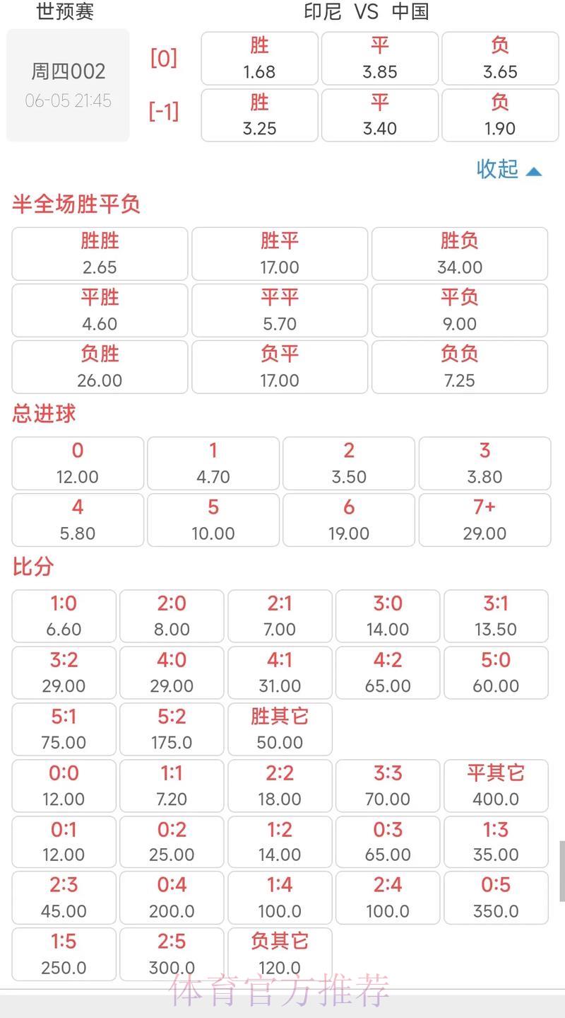 世界杯竞猜全解析：赔率深度解读与赛事走势前瞻