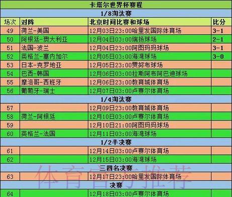 世界杯赛事历史战绩回顾与比分预测深度解析