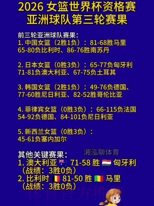 世界杯最新热门赛果一览
