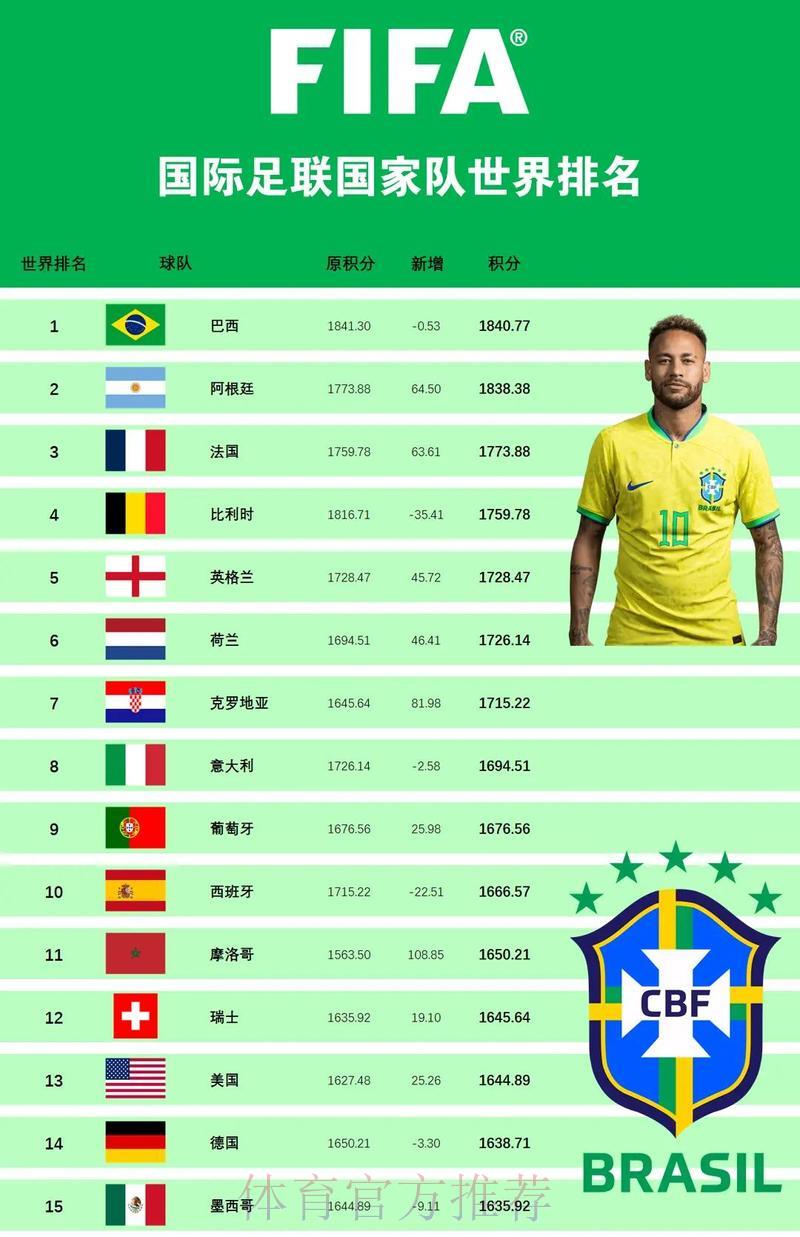 世界杯强队巅峰实力全面盘点