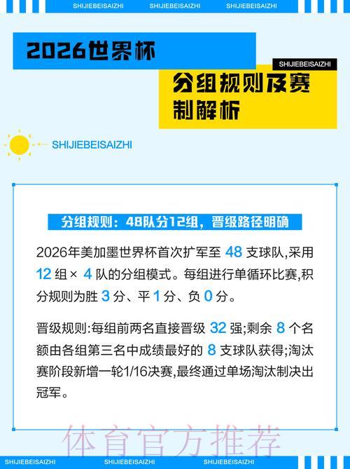 2026世界杯竞猜指南及注意事项全解析