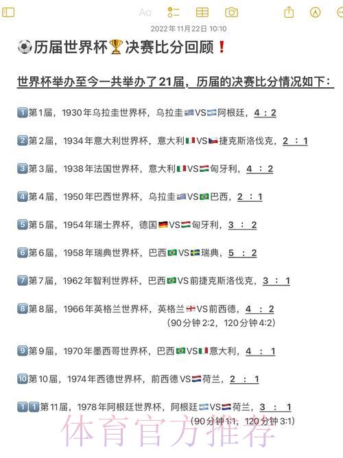 世界杯赛场巅峰对决:经典比分与历史纪录全揭秘 世界杯赛场巅峰对决:经典比分与历史纪录全揭秘