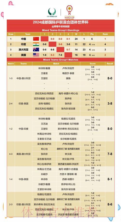 世界杯实时比分查询:轻松掌握最新赛果 世界杯实时比分查询:轻松掌握最新赛果