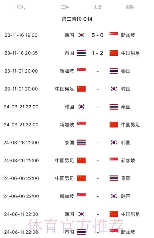 2026年世界杯决赛中国时区完整赛程一览