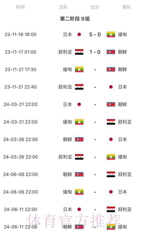 2026年世界杯决赛中国时区完整赛程一览