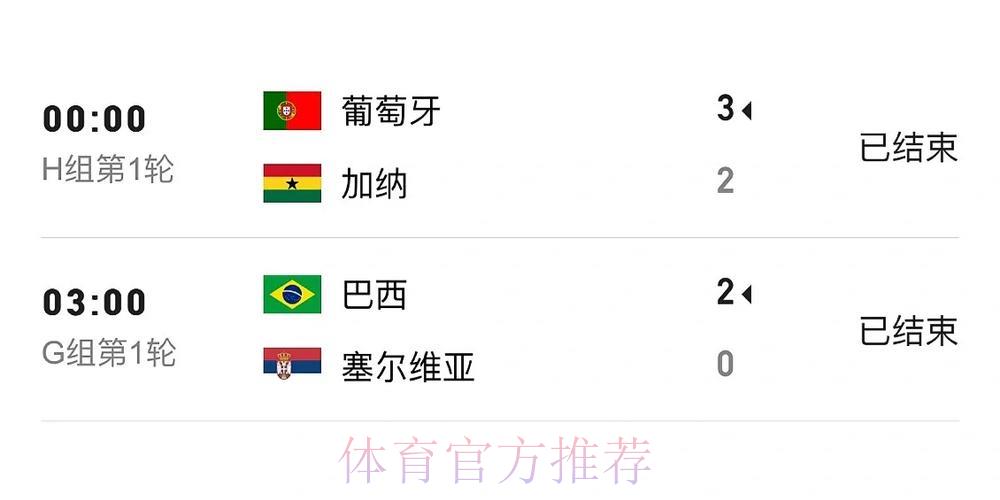 世界杯实时官方比分