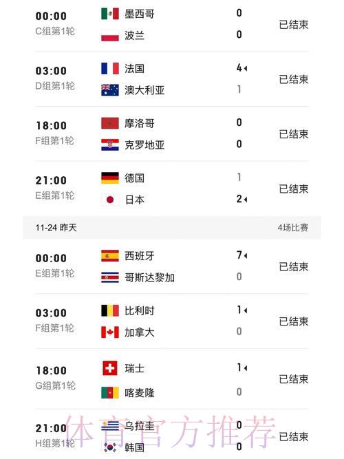 世界杯实时官方比分
