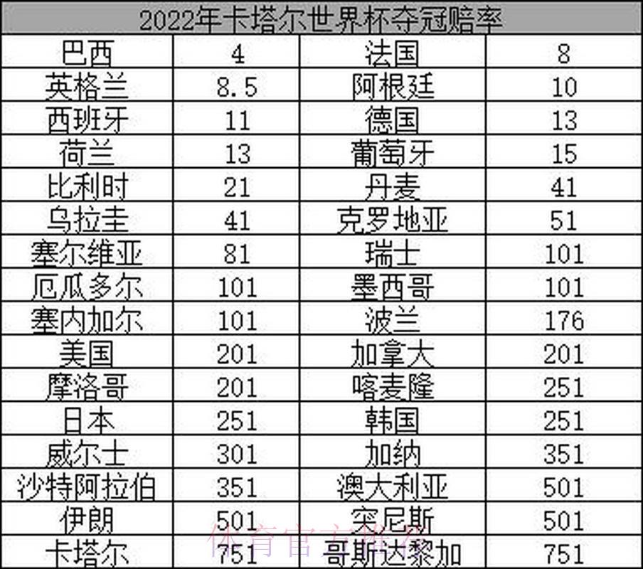 2026世界杯投注指南：夺冠热门球队赔率全面解析